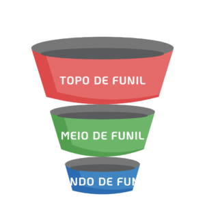 Funil de vendas